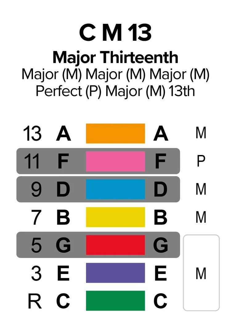 13-2