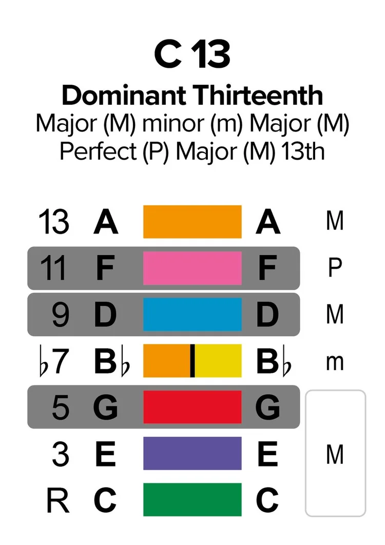 c13-1