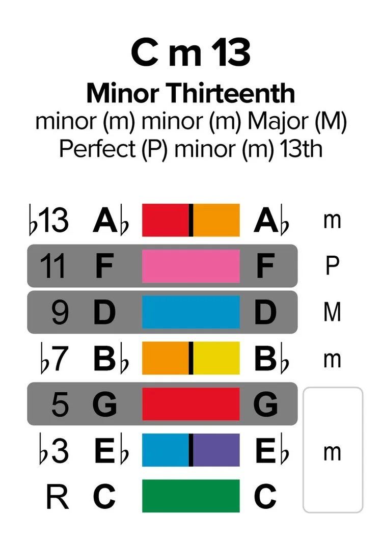 c13-3