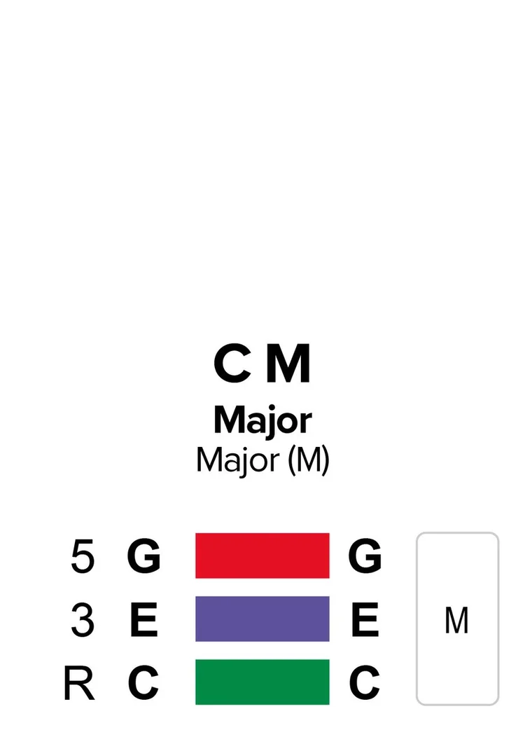 cm1