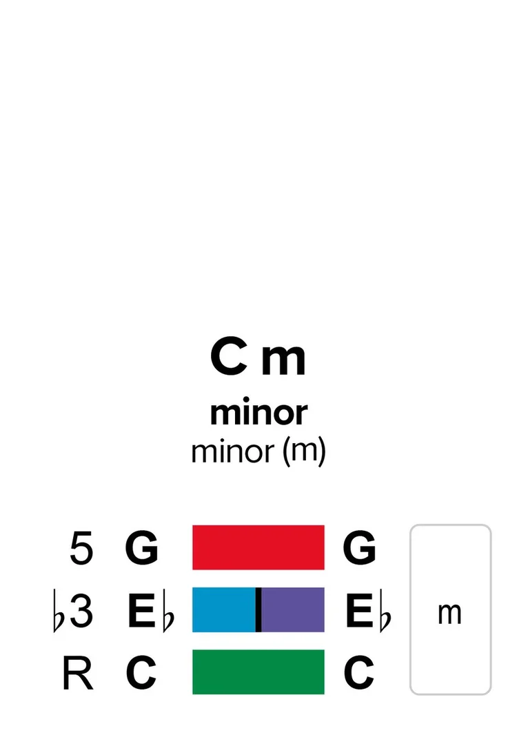 cm2