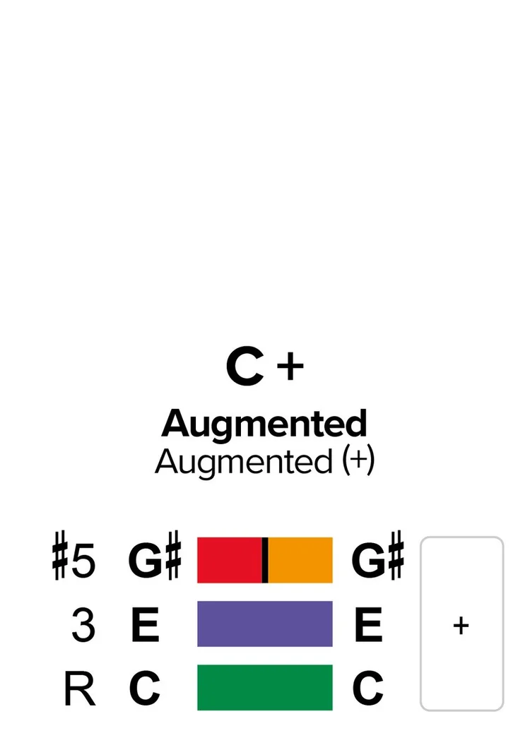 cm3