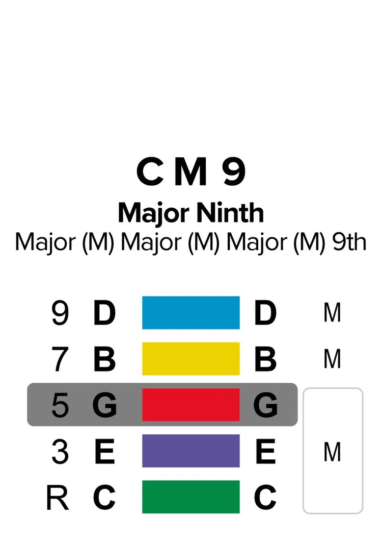 cm9
