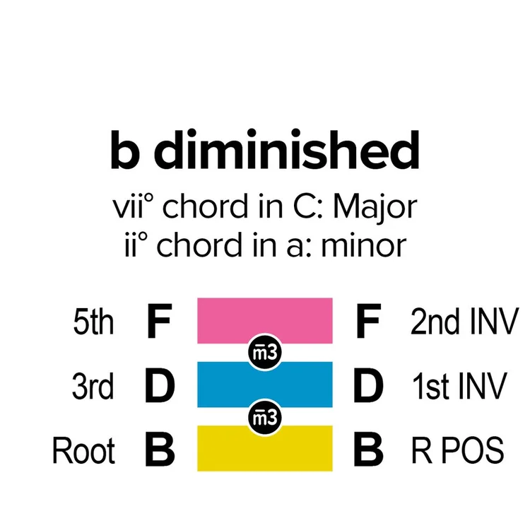 cmajor6