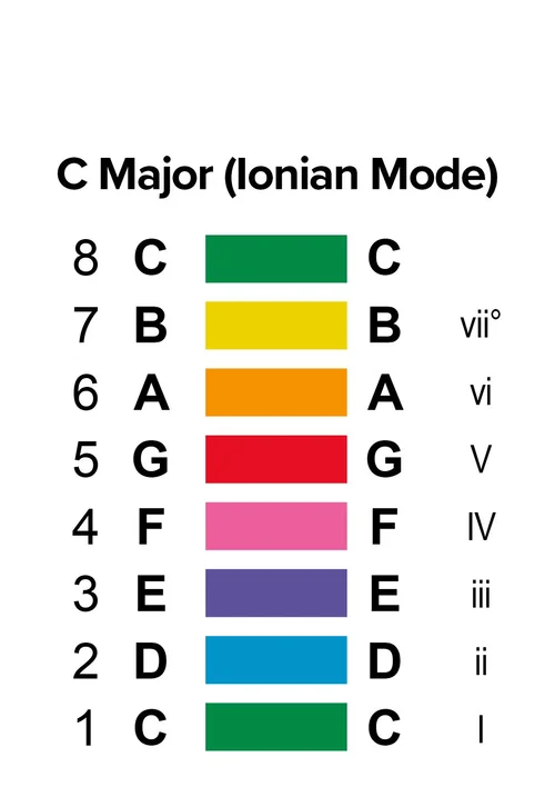 cmazor1