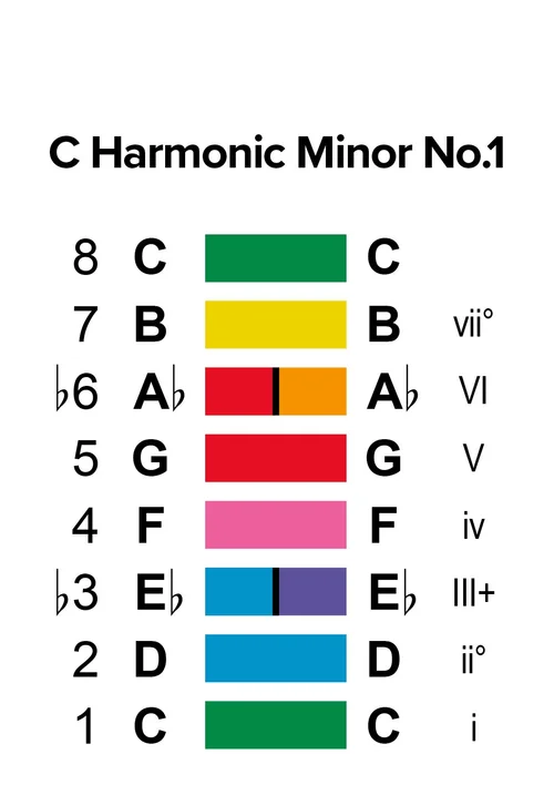 cmazor3