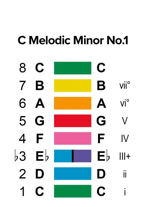 cmazor4