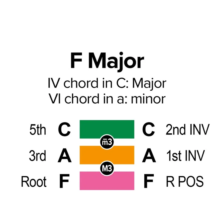 cmjor4