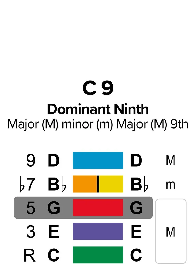 cn9