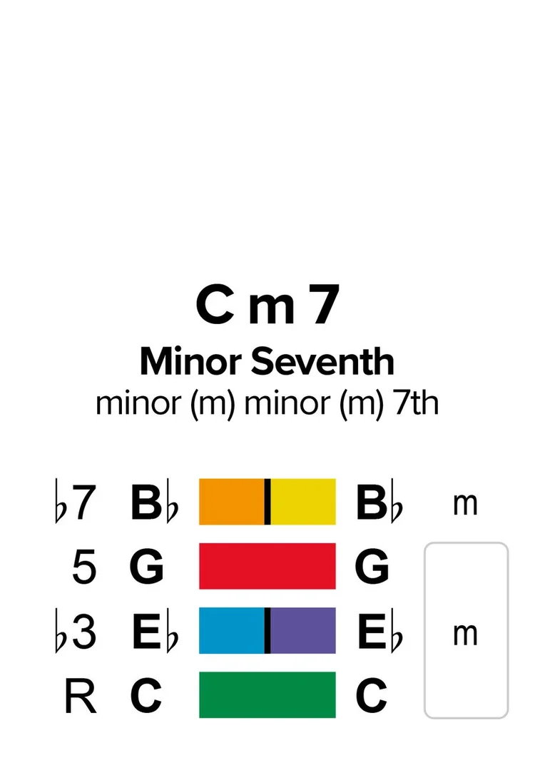 seventh3